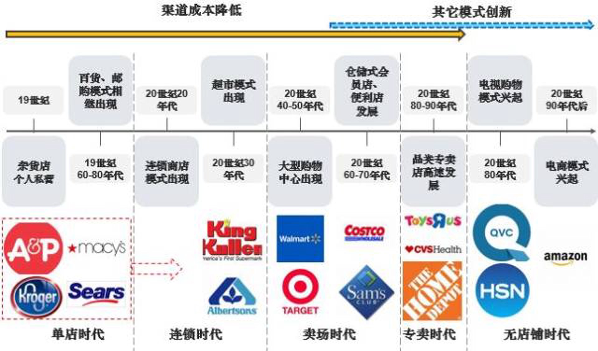 谱垂电商